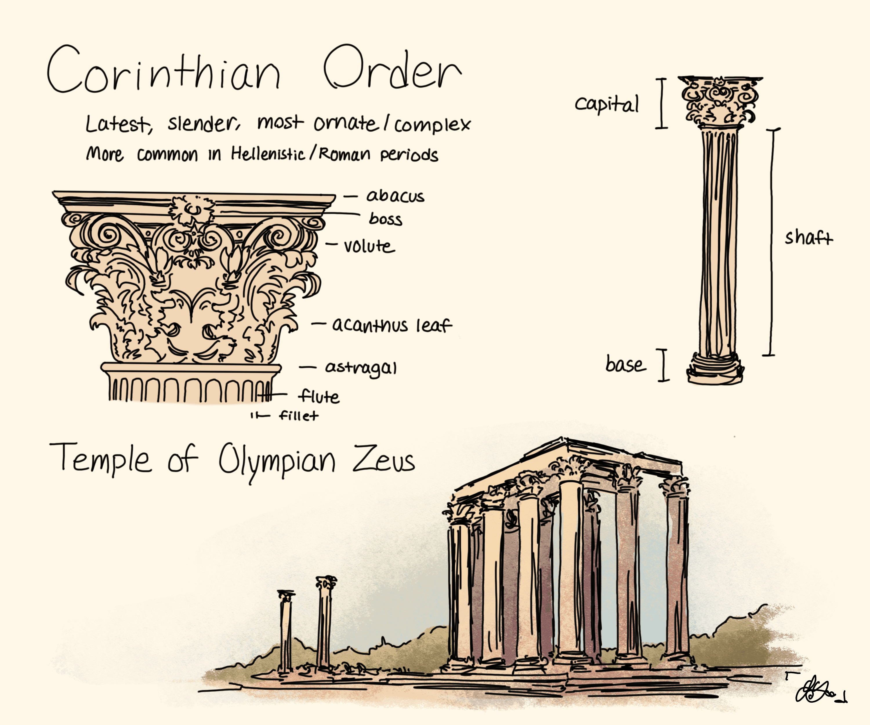 Greek Corinthian