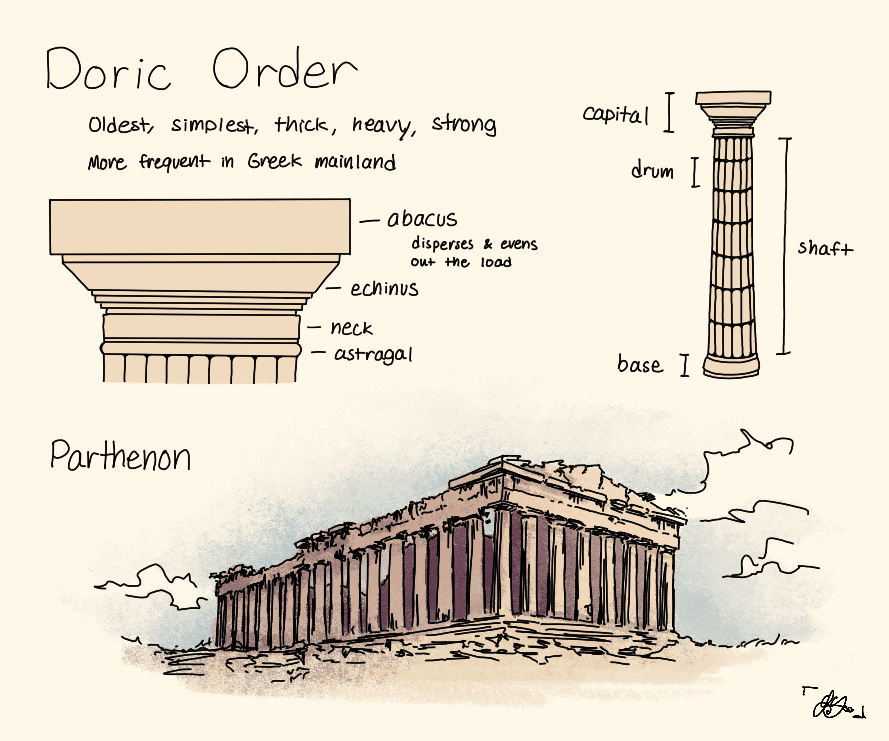 Greek Doric