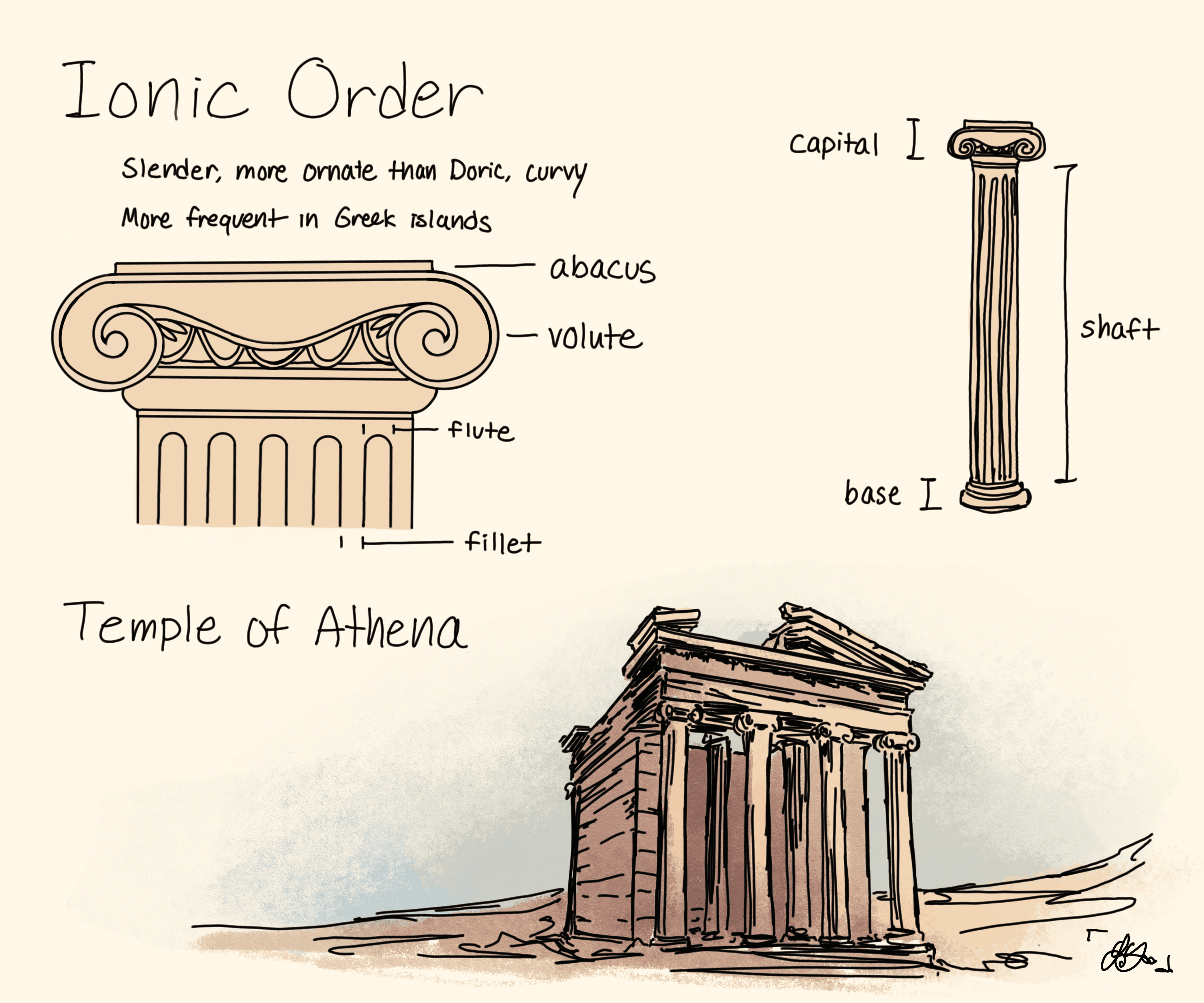 Greek Ionic