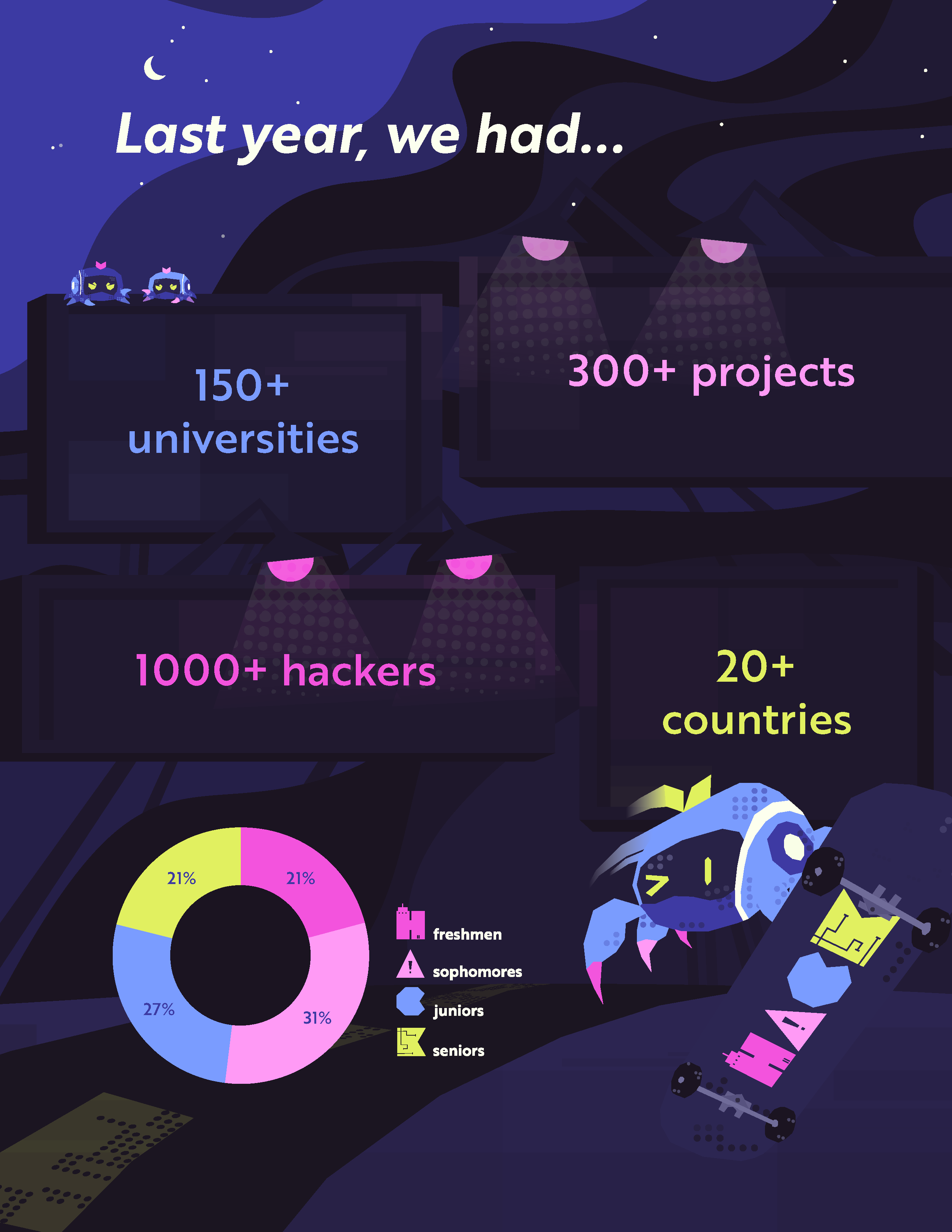 HackMIT 2025, Marketing Head 3